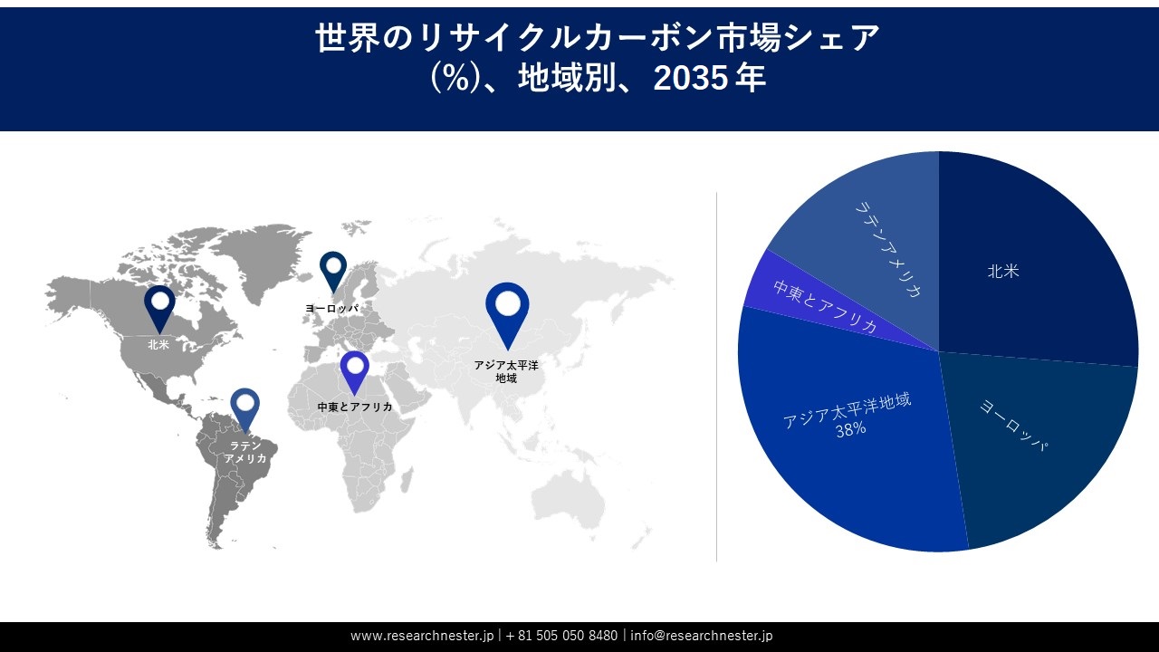 リサイクルカーボン市場